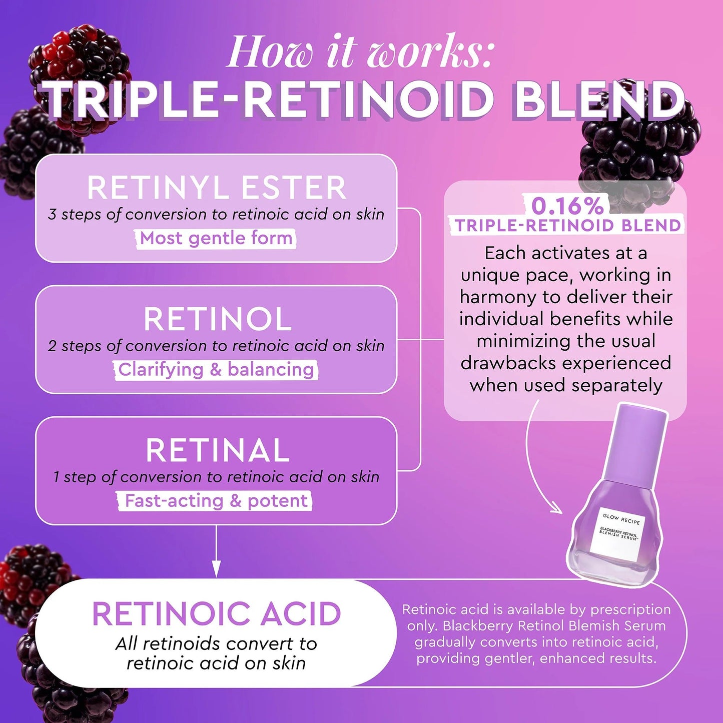 Blackberry Retinol Blemish Serum - BELLA NOVA BEAUTY (PTY) LTDRetinol Blemish SerumGlow RecipeBELLA NOVA BEAUTY (PTY) LTD