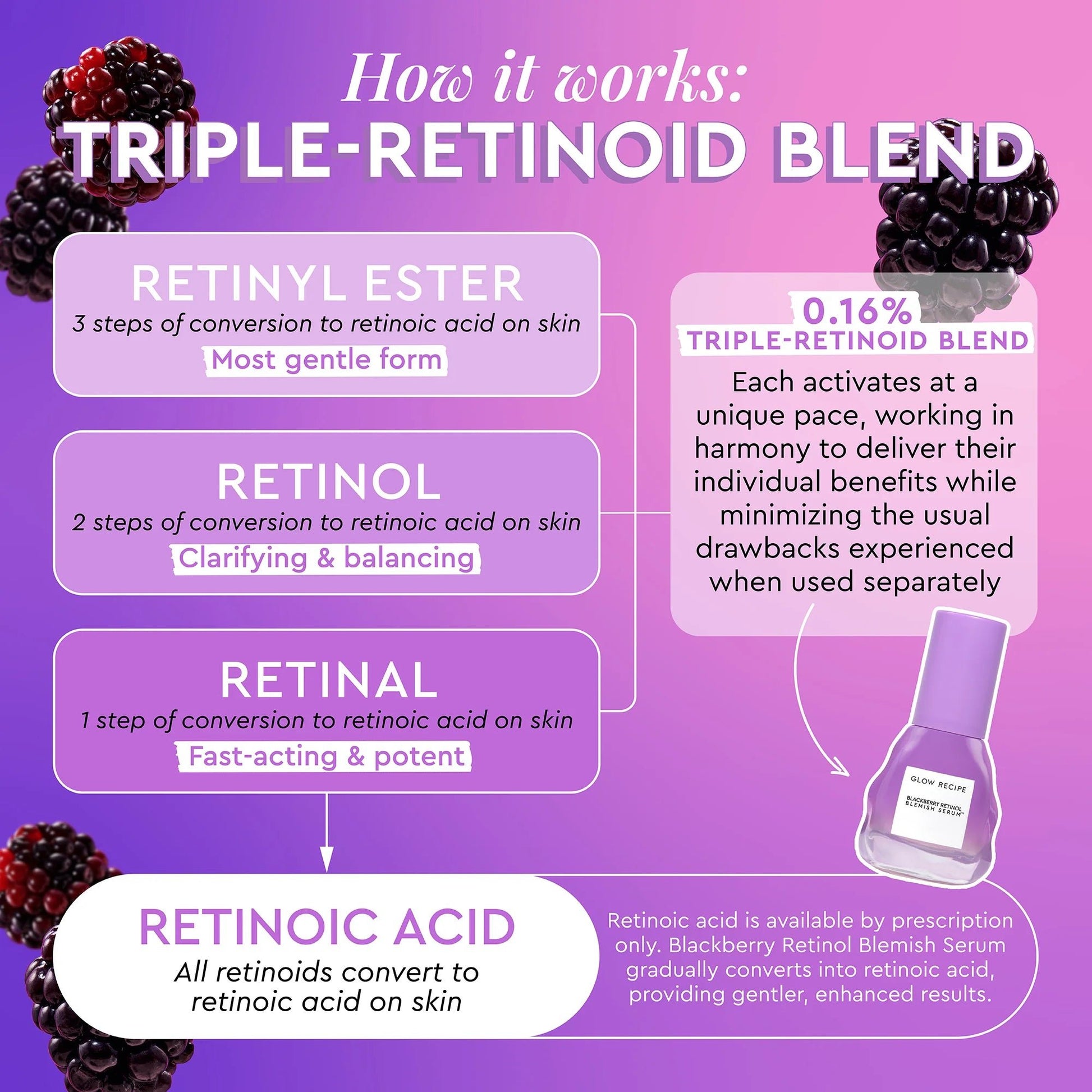 Blackberry Retinol Blemish Serum - BELLA NOVA BEAUTY (PTY) LTDRetinol Blemish SerumGlow RecipeBELLA NOVA BEAUTY (PTY) LTD
